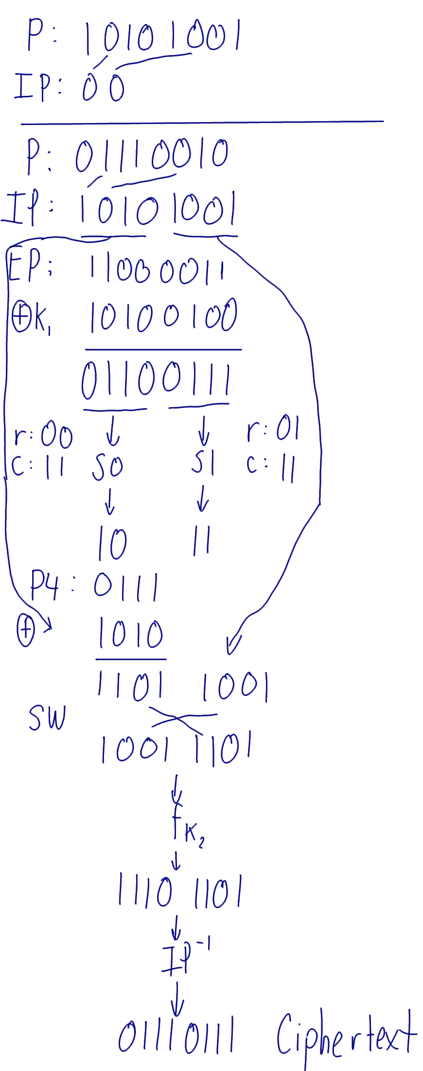 Simplified DES Example