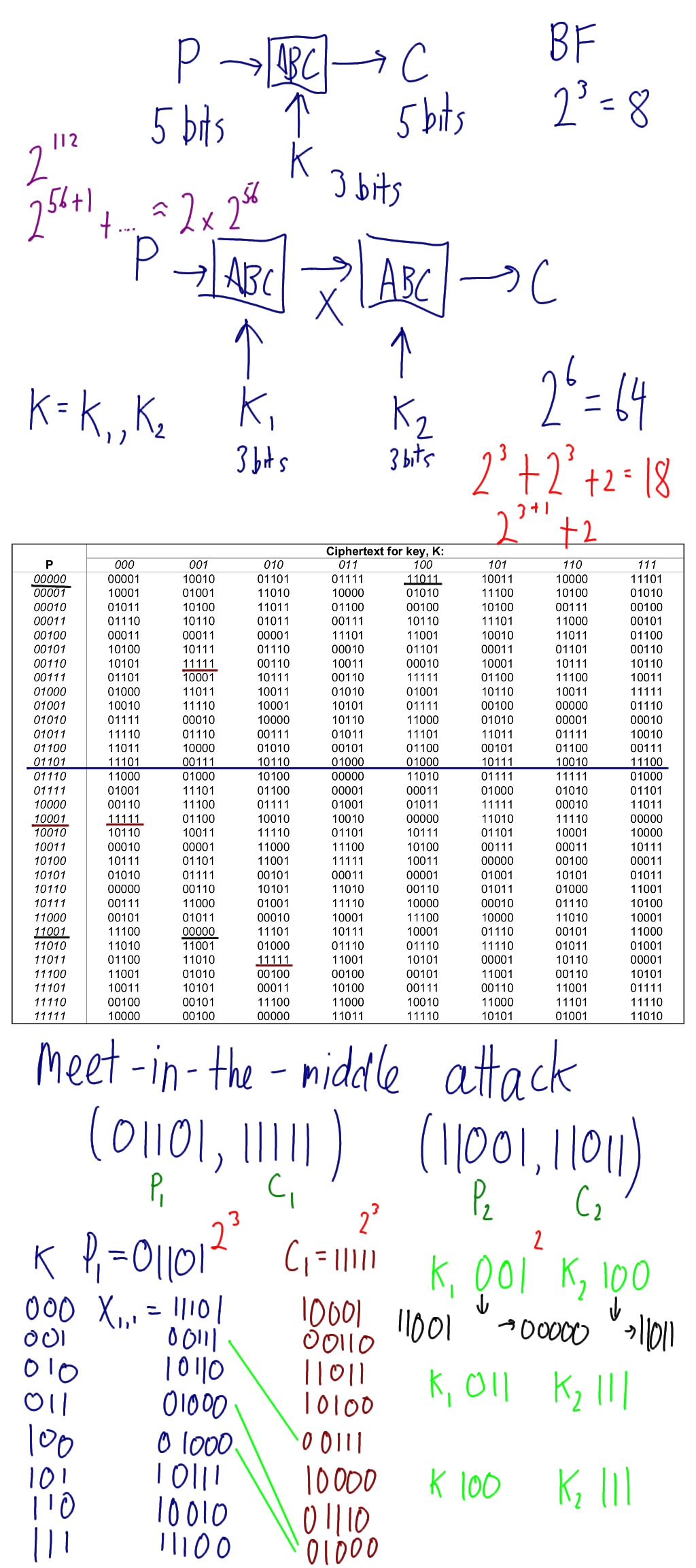 Double Encryption and Meet-in-the-Middle with Demo Cipher