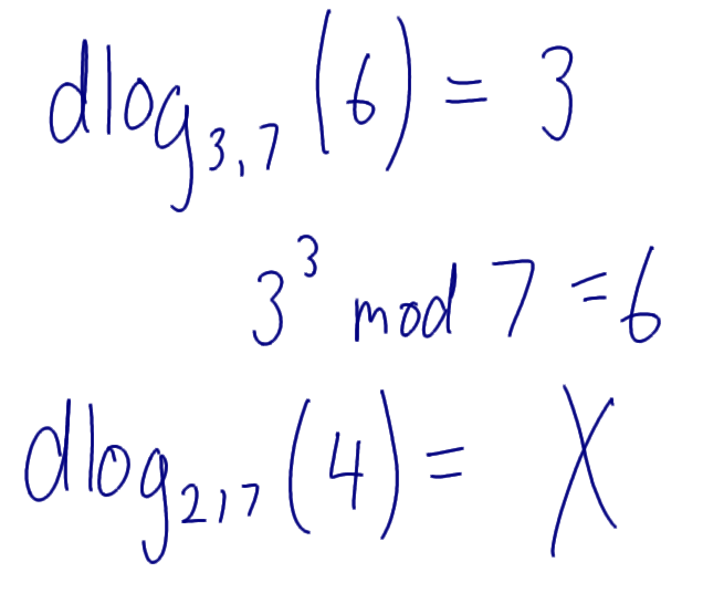 Discrete Log Example