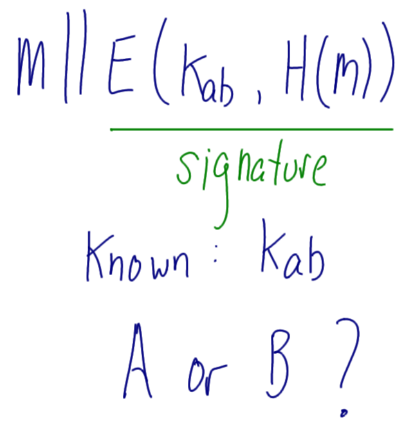 Symmetric Encryption cannot provide digital signature