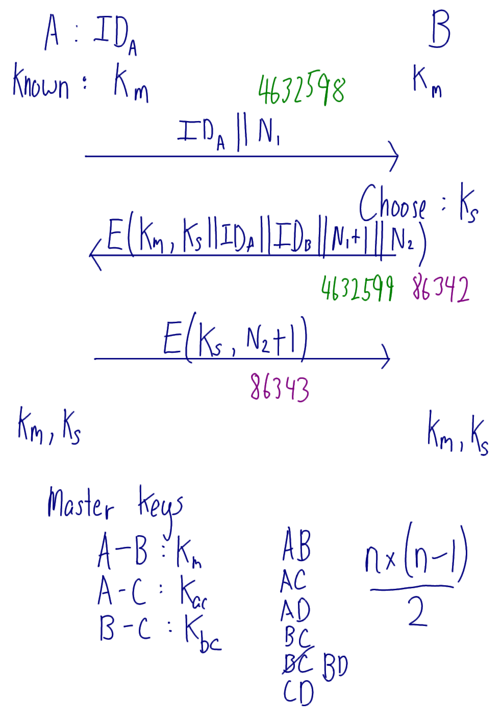 Decentralised Key Distribution