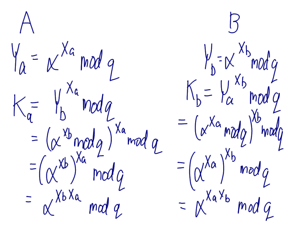 Diffie-Hellman Key Exchange Proof of Same Key