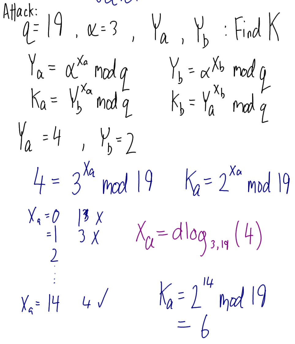 Diffie-Hellman Key Exchange Attack 2