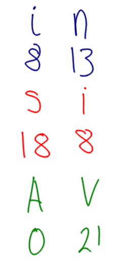 Encryption with Vigenere cipher
