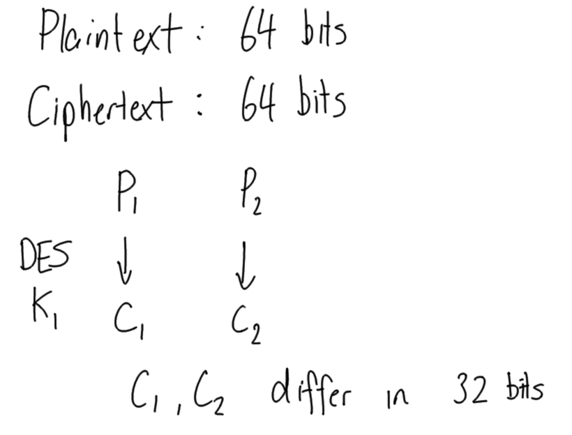 Expect half of bits to be different between two ciphertext
