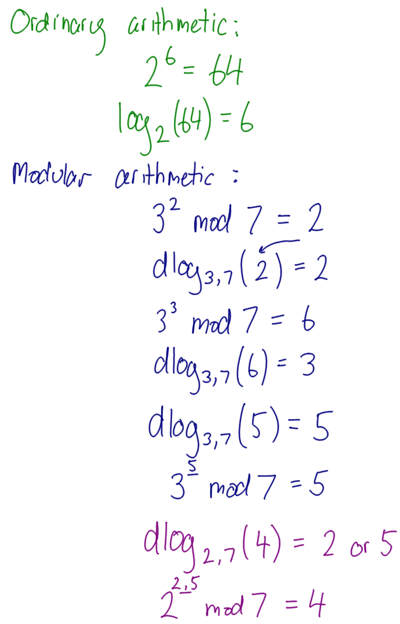 Discrete Logarithm Examples