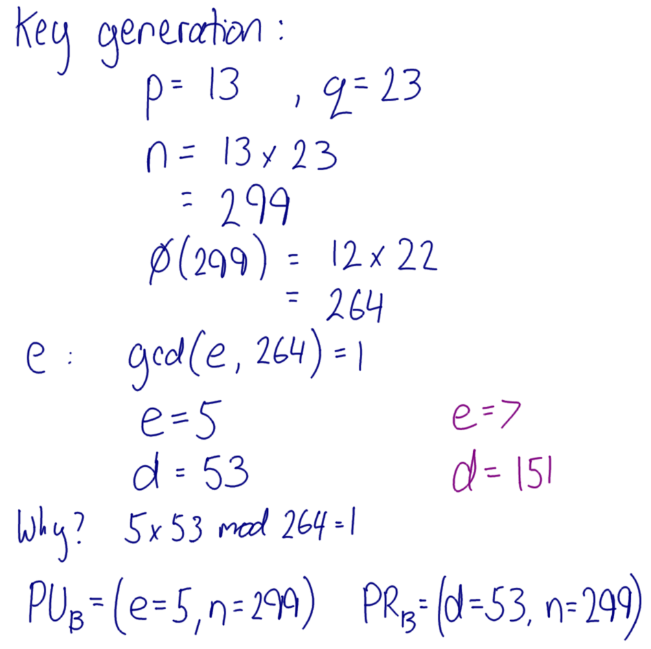 RSA Key Generation 2