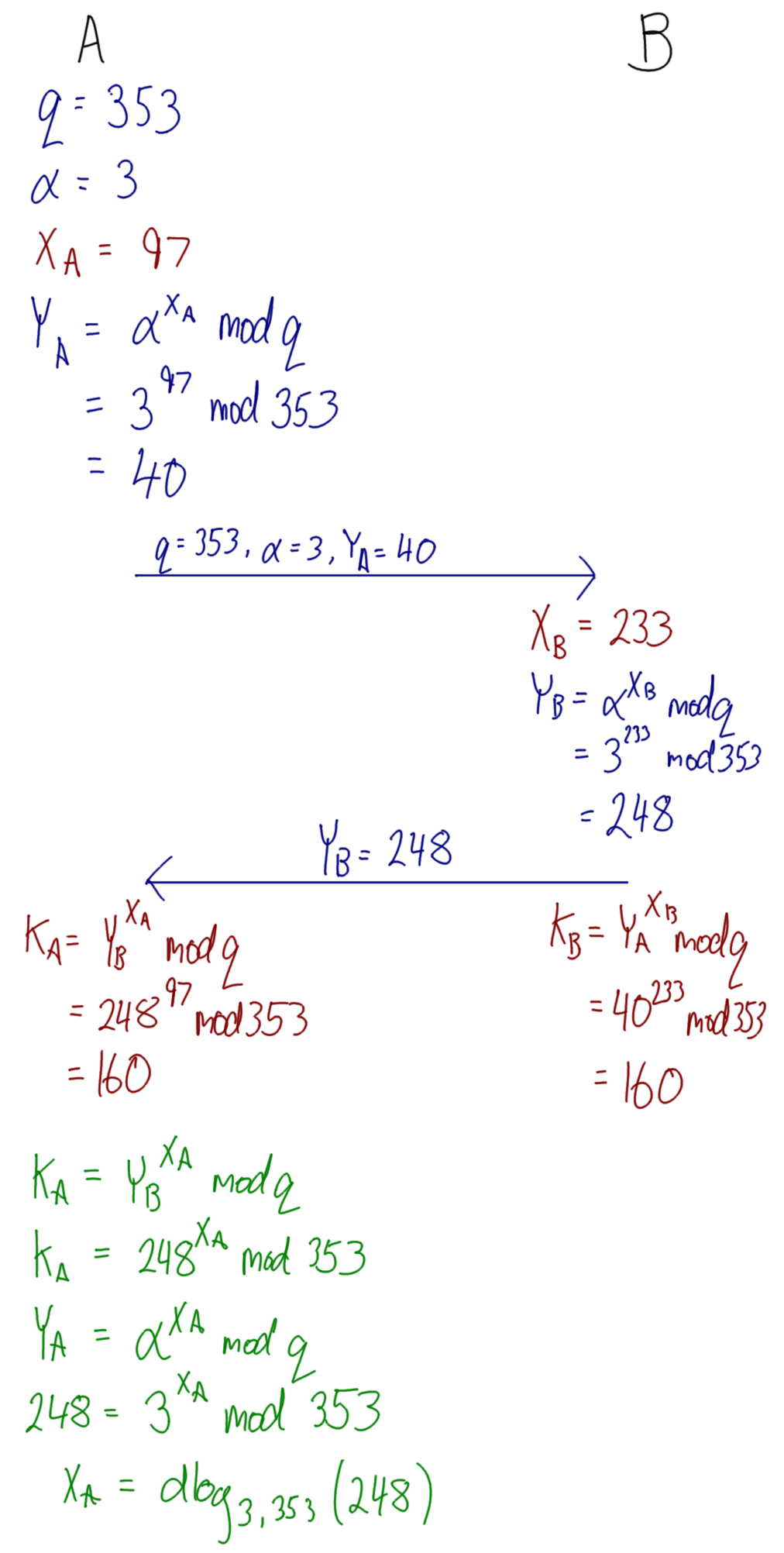 Diffie-Hellman Example 1