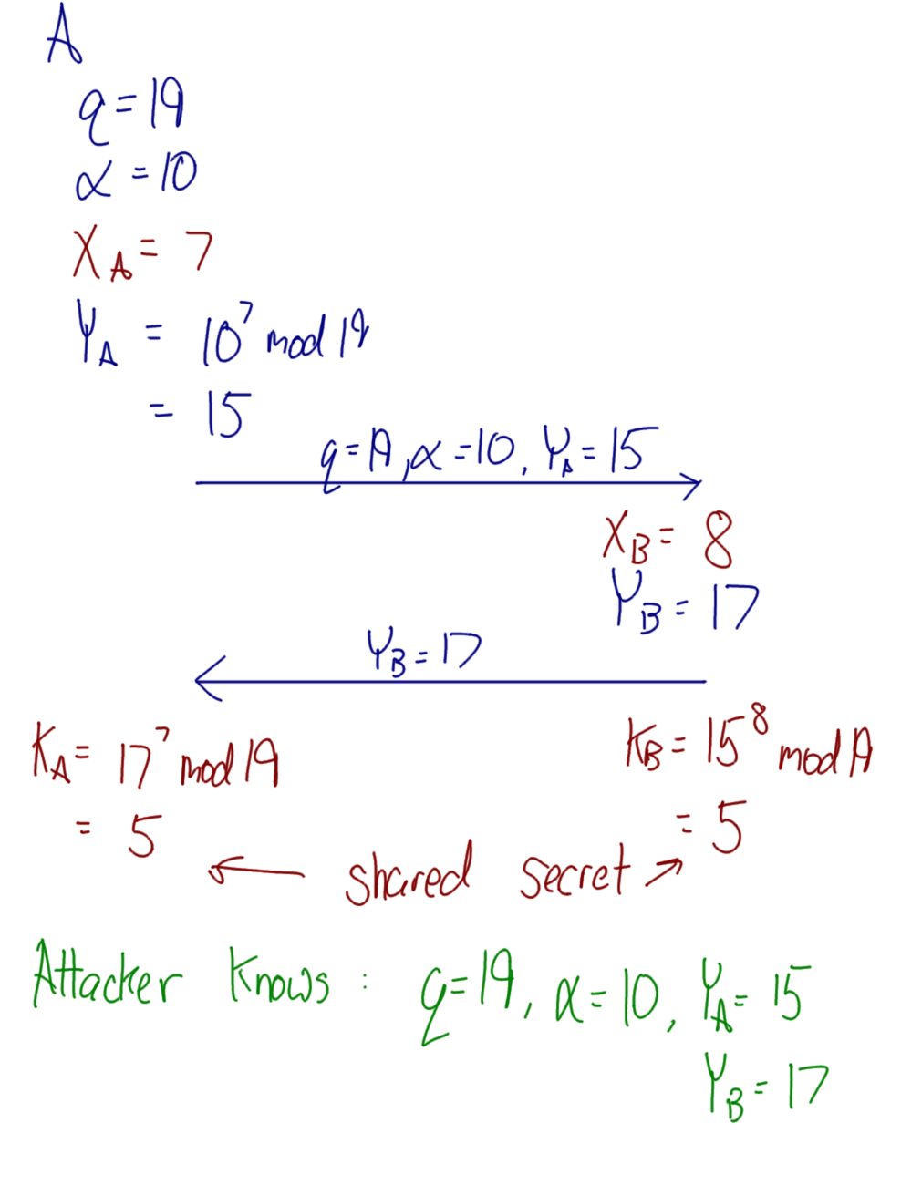 Diffie-Hellman Example 2