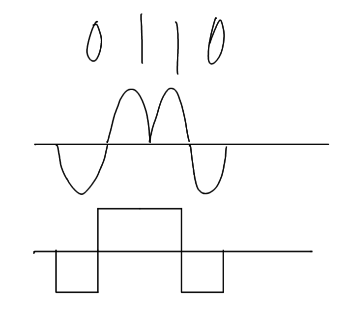 Lecture 08, CS, 2013-07-03, 02 - Simple Signal Mapping