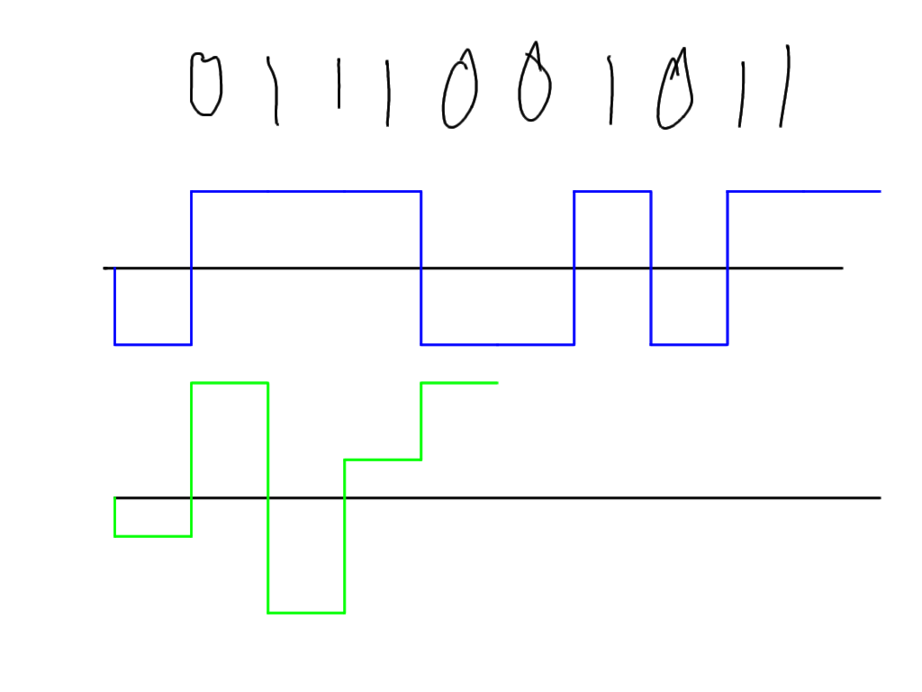 Lecture 08, CS, 2013-07-03, 03 - Multilevel Signal Mapping
