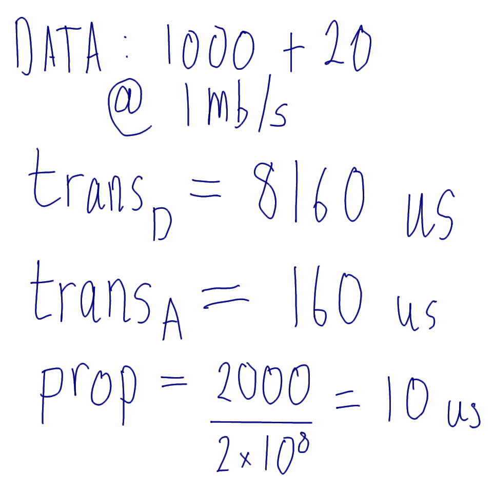 Lecture 15, CS, 2013-08-14, 01 - Transmission and Propagation Delay