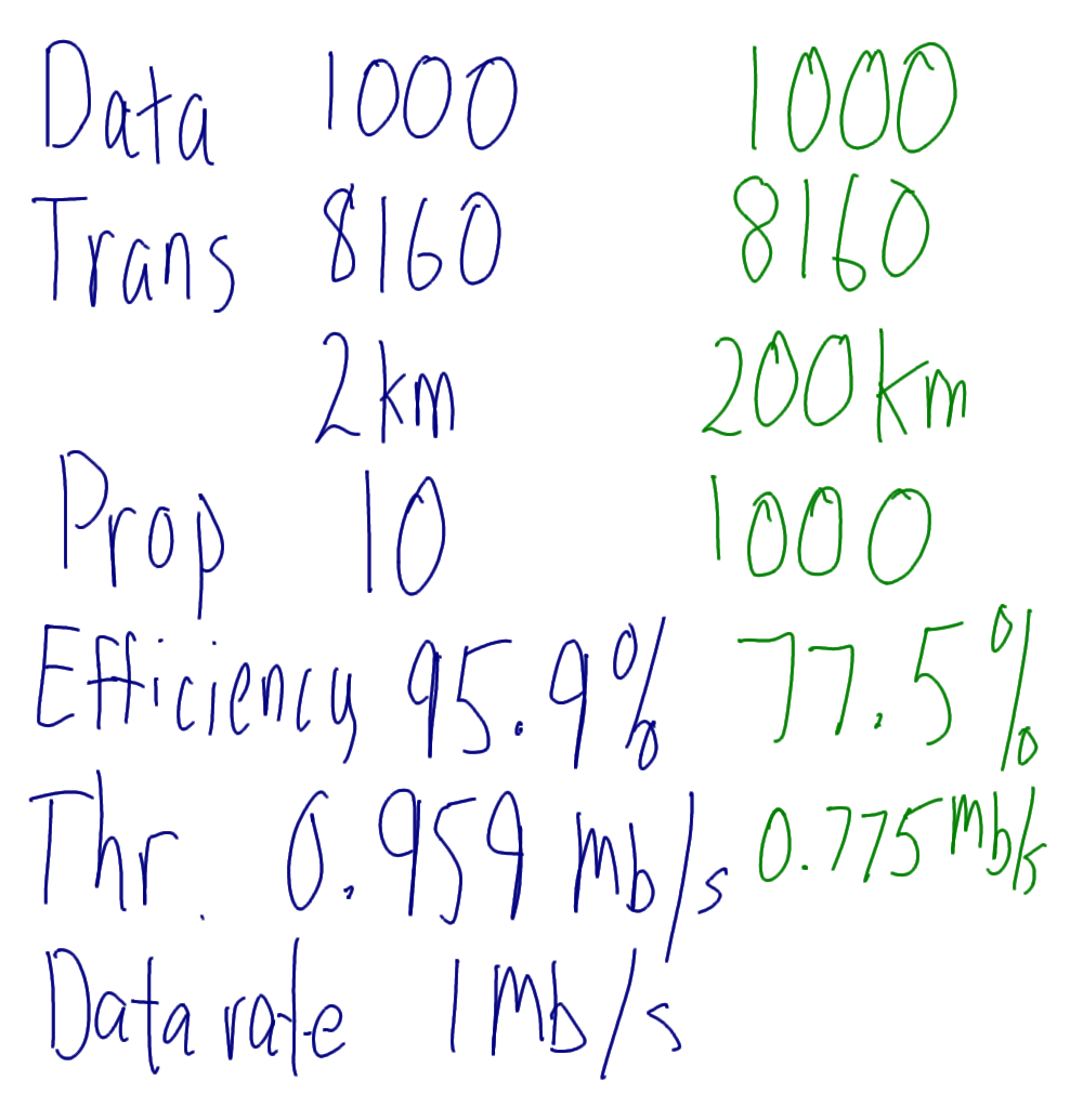 Lecture 16, IT, 2013-08-20, 01 - Stop and Wait Efficiency