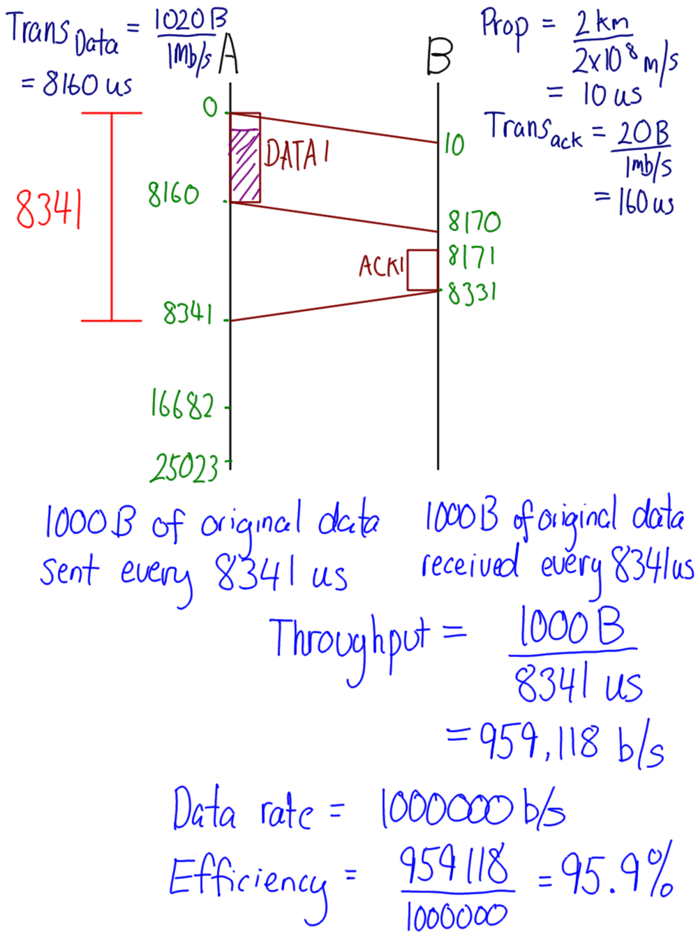 Stop-and-wait Flow Control Performance