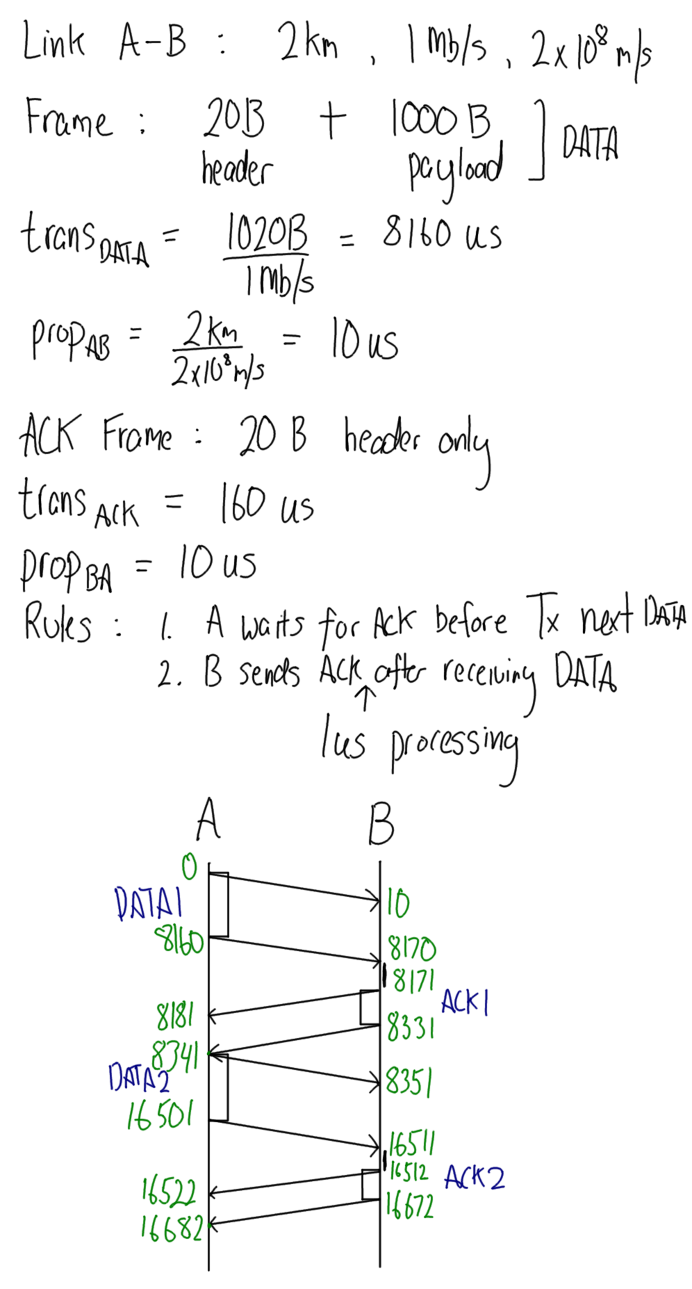 Stop-and-wait Flow Control 1
