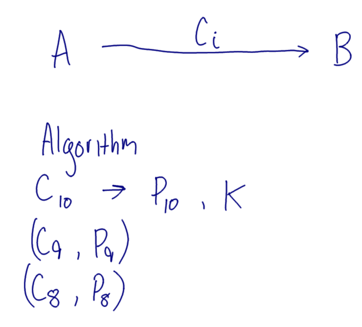Example of Known Plaintext