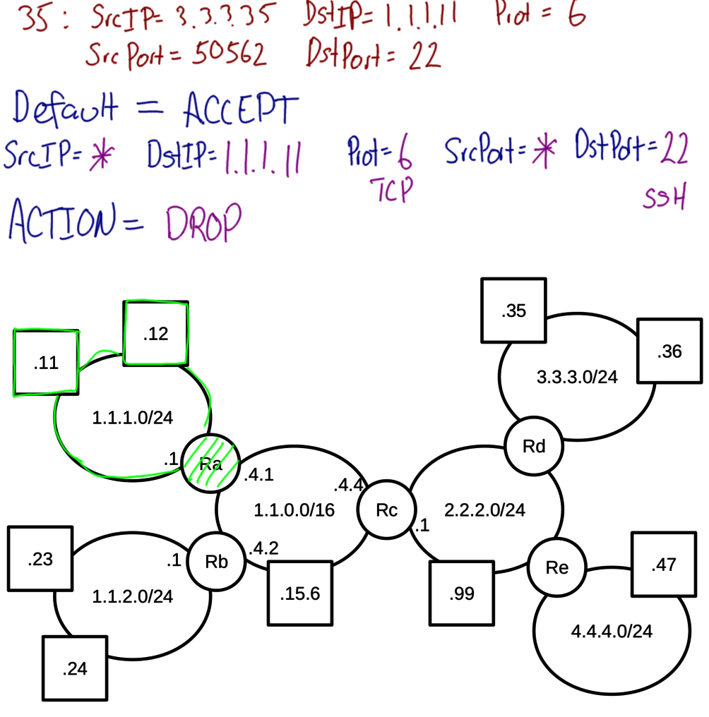 Blocking SSH on Router Firewall