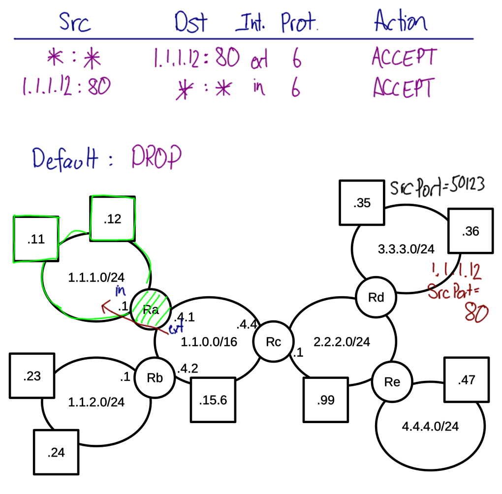 Allowing Access to Web Server