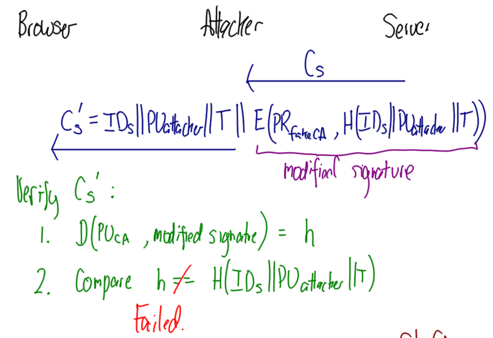 Attack on Certificate - Changed Signature